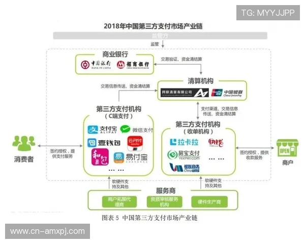 葡京真金平台多样化的支付方式与便捷提现流程提升玩家游戏体验与满意度